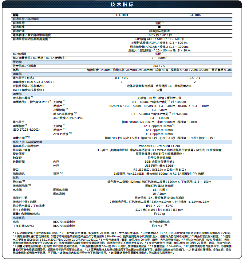 拓普康GT1001/1002超聲波全站儀技術參數(shù)