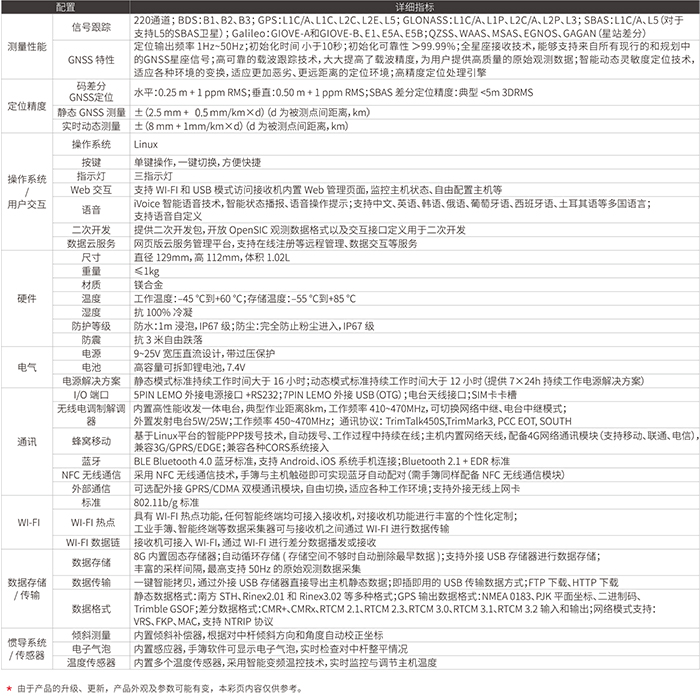 南方銀河1Plus RTK測量系統(tǒng)