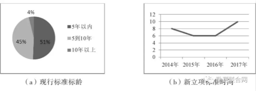 攝影測量標準現(xiàn)勢性分布