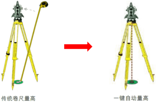 新款徠卡TS16高精度測量機器人-全新升級！