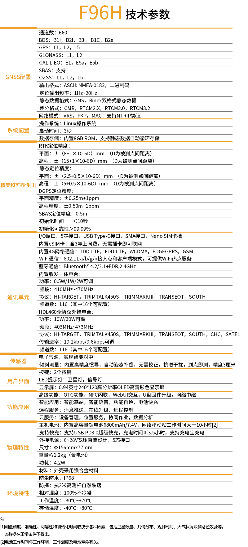 中海達F96H智能RTK技術參數