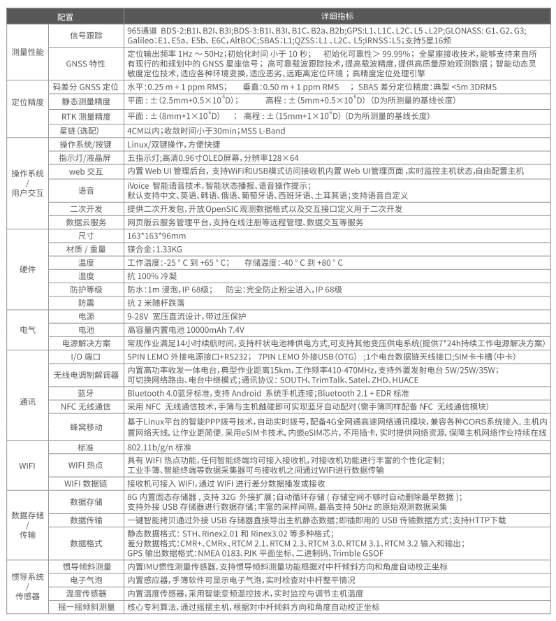 科力達(dá)K1 Pro慣導(dǎo)RTK測量系統(tǒng)（超越版）技術(shù)參數(shù)