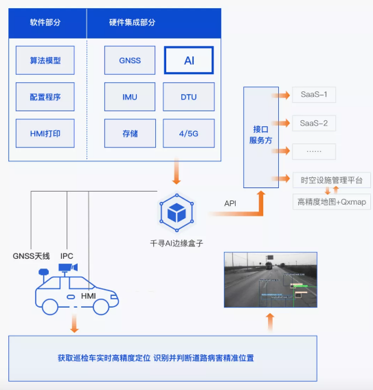 效率提升40倍，北斗+AI定義道路養(yǎng)護新標準