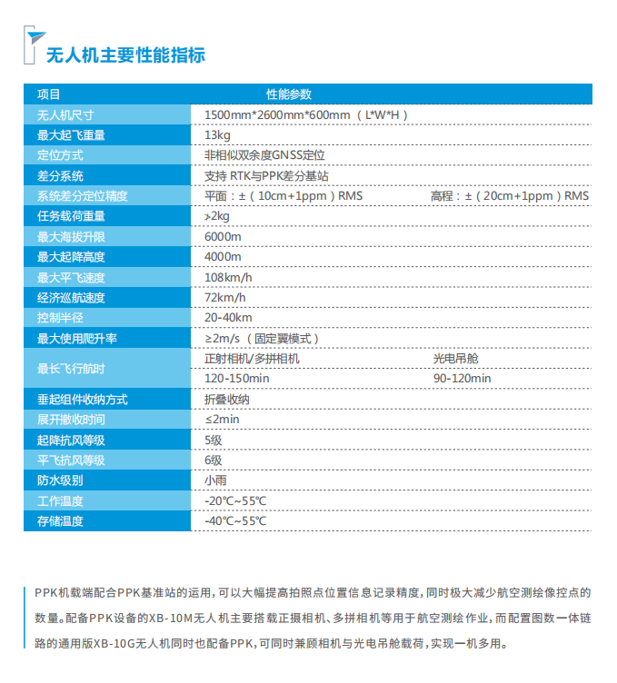 中海達V100固定翼無人機技術(shù)參數(shù)