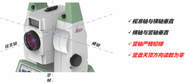 全站儀到底能不能“歪著”測(cè)？