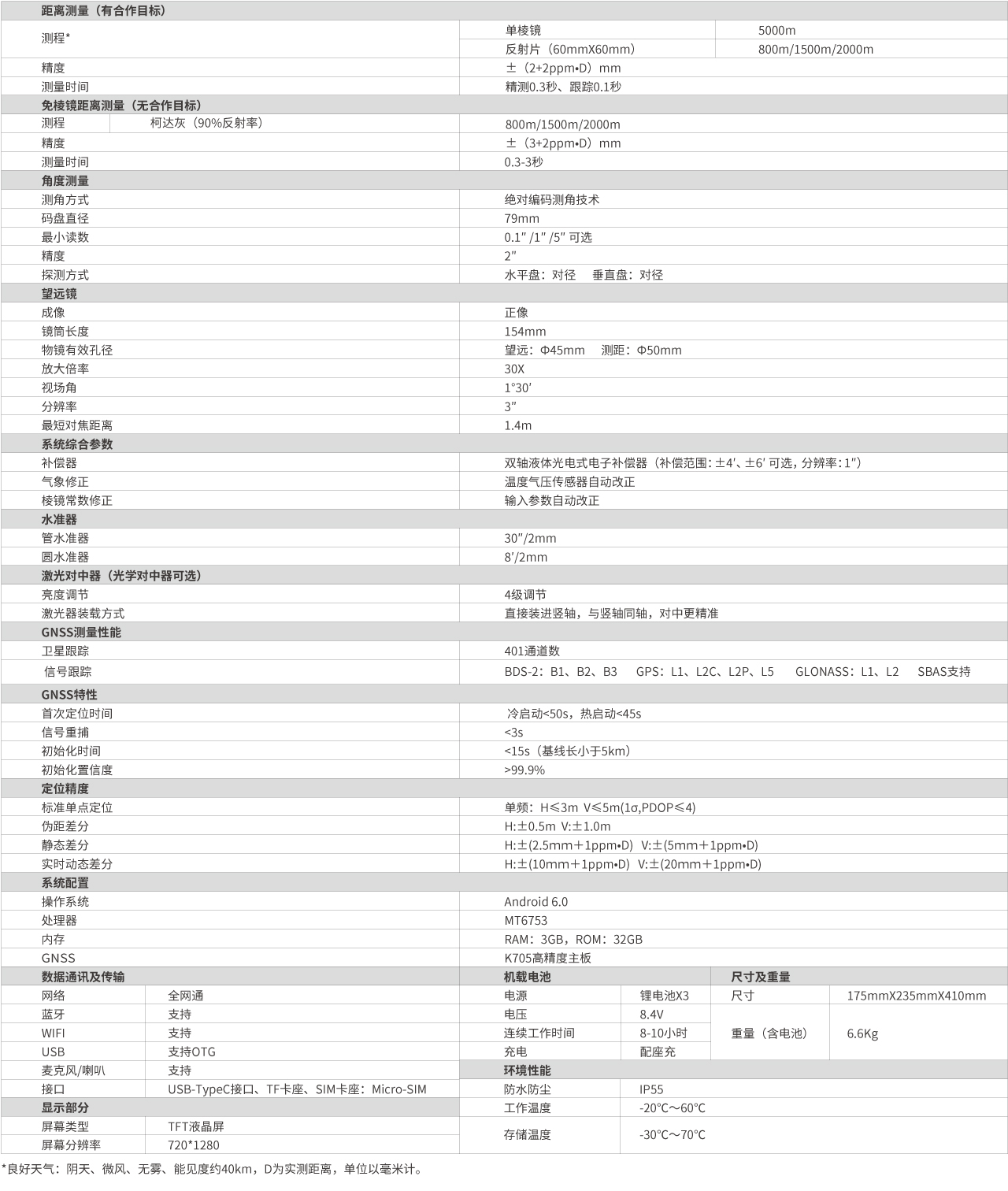 南方一體式智能超站儀NTS-582R8/15/20技術(shù)參數(shù)