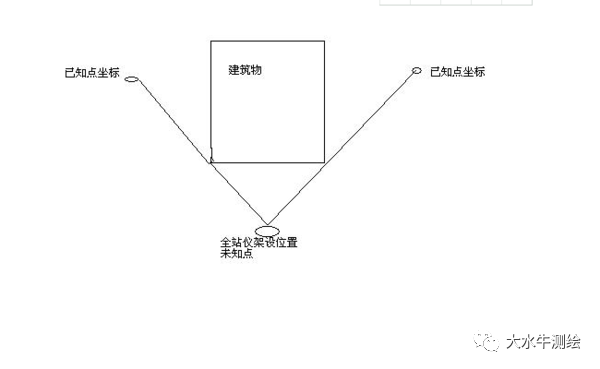 全站儀測回法，快來了解一下！